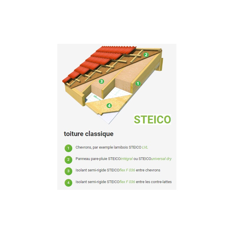 Isolant STEICO Zell à base de fibres de bois en vrac pour insufflation — free download