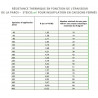 Isolant STEICO Zell à base de fibres de bois en vrac pour insufflation et soufflage