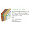 ▷  STEICO protect L dry 180x1200x400A12 chant droit au meilleur prix -  STEICO Protect L Dry panneau support d'enduit