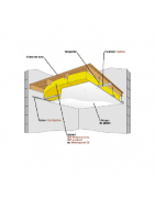 Isolation des plafonds